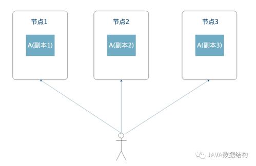 分布式微服務(wù)架構(gòu)下的數(shù)據(jù)一致性與冪等性 信息系統(tǒng)運(yùn)行維護(hù)的核心挑戰(zhàn)